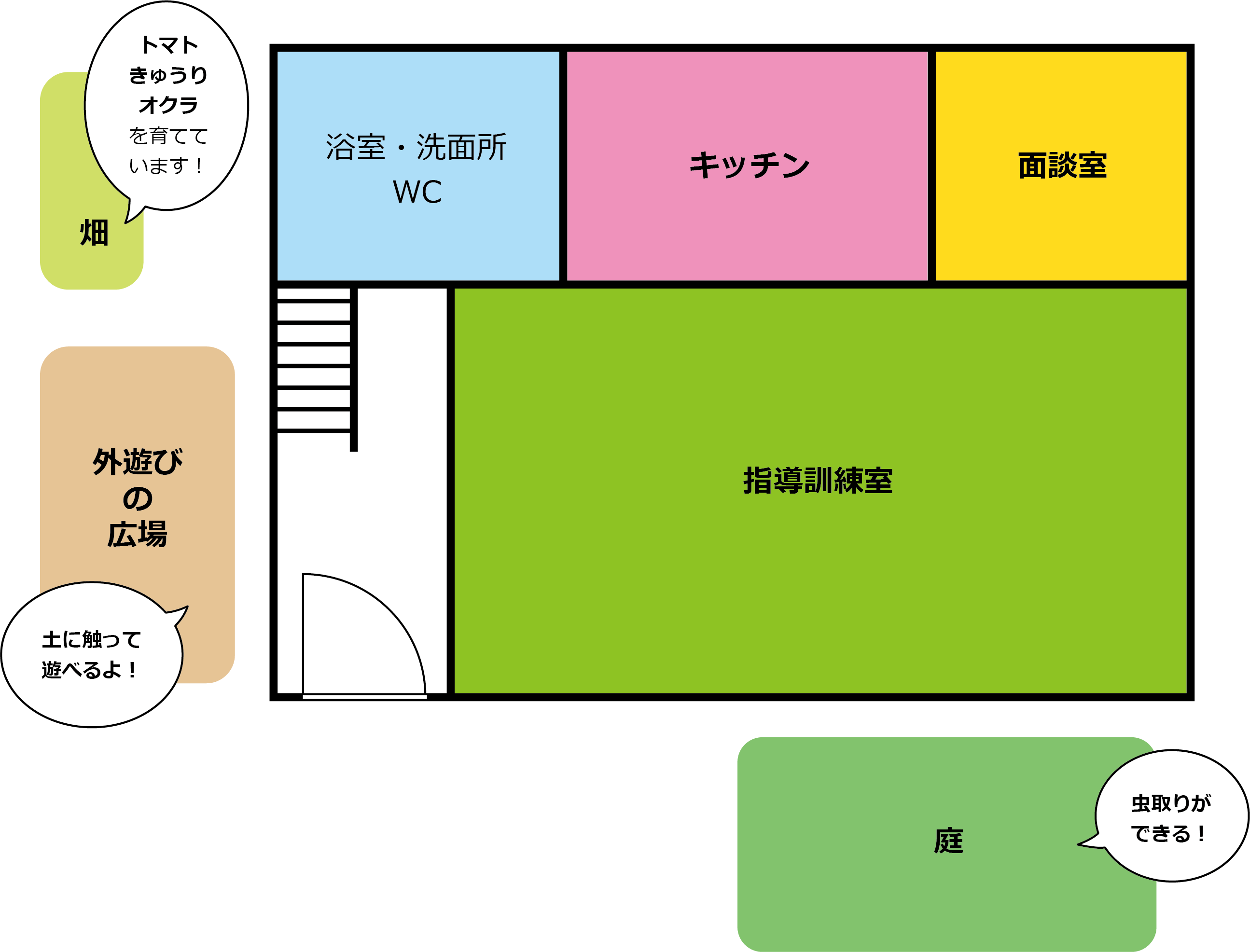 チャレンジアカデミー秋保間取り
